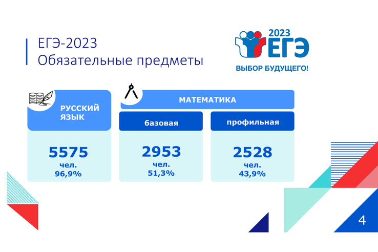 Более 5,7 тысяч человек напишут ЕГЭ в Ленобласти в 2023 году